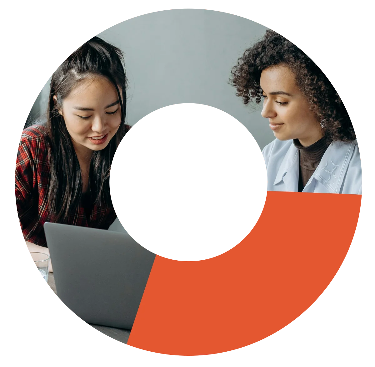 the CORE Business System